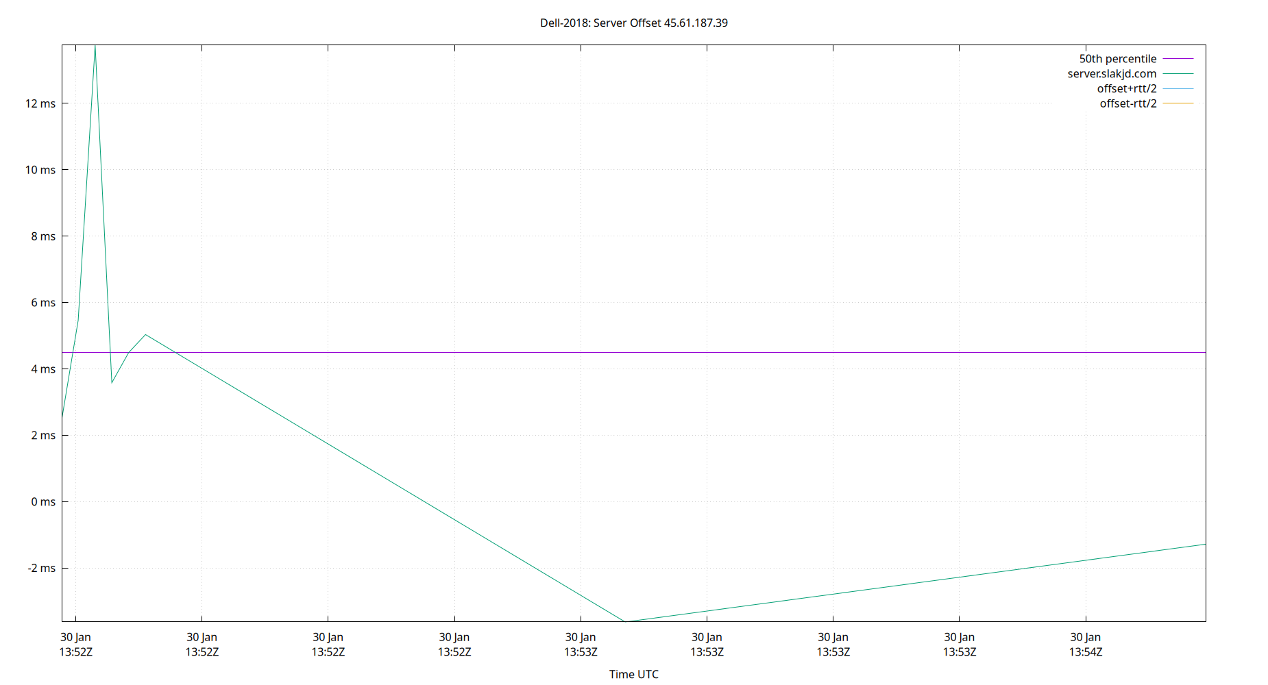 peer offset 45.61.187.39 plot
