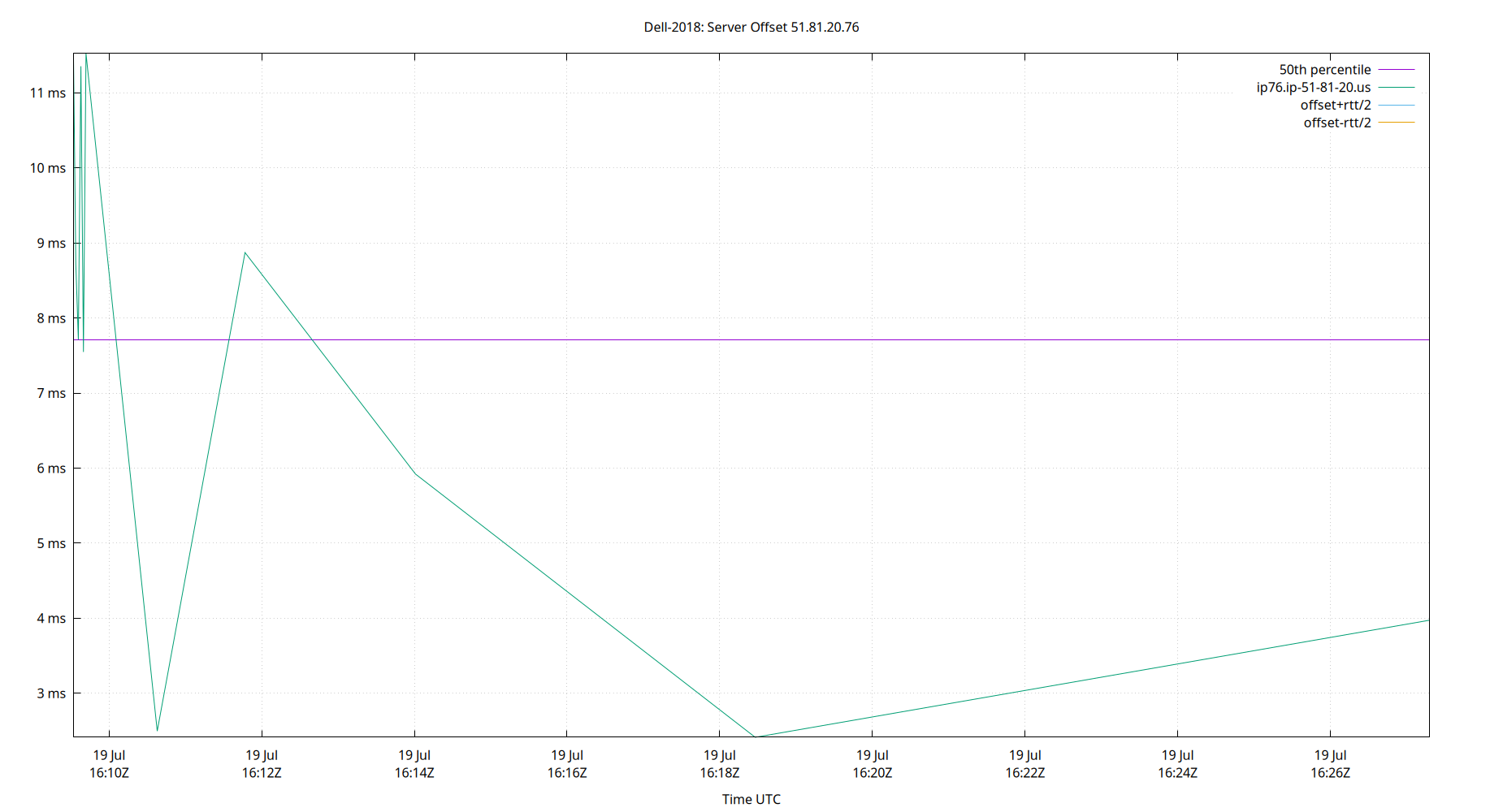 peer offset 51.81.20.76 plot