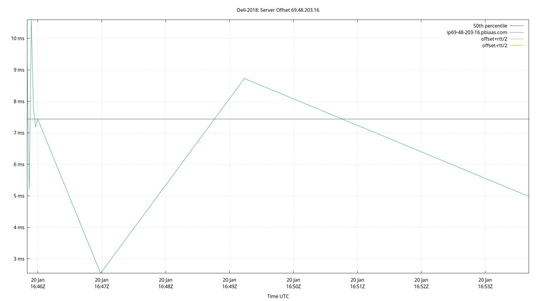 peer offset 69.48.203.16 plot