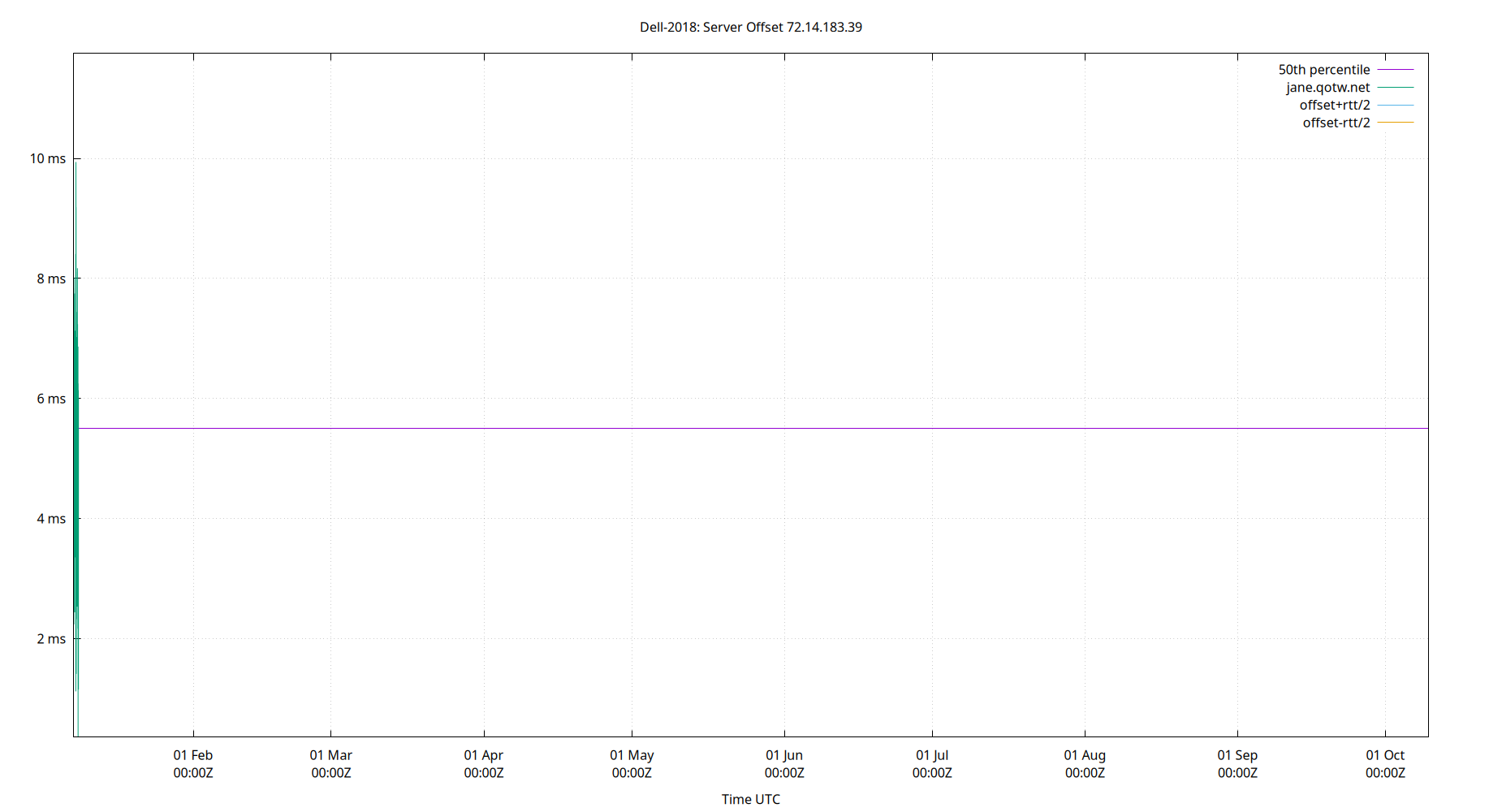 peer offset 72.14.183.39 plot