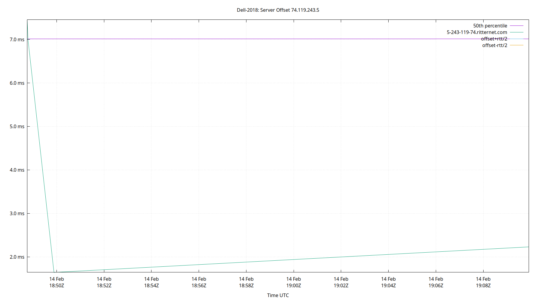 peer offset 74.119.243.5 plot
