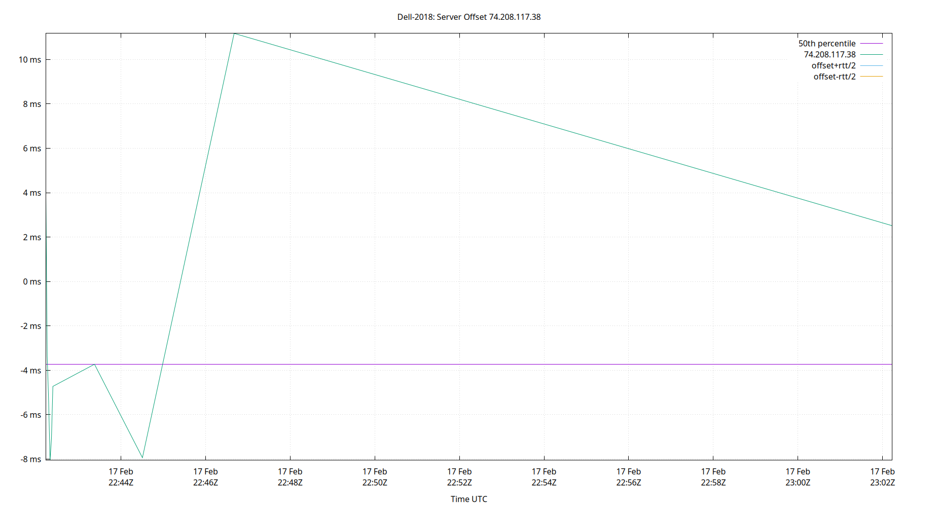peer offset 74.208.117.38 plot
