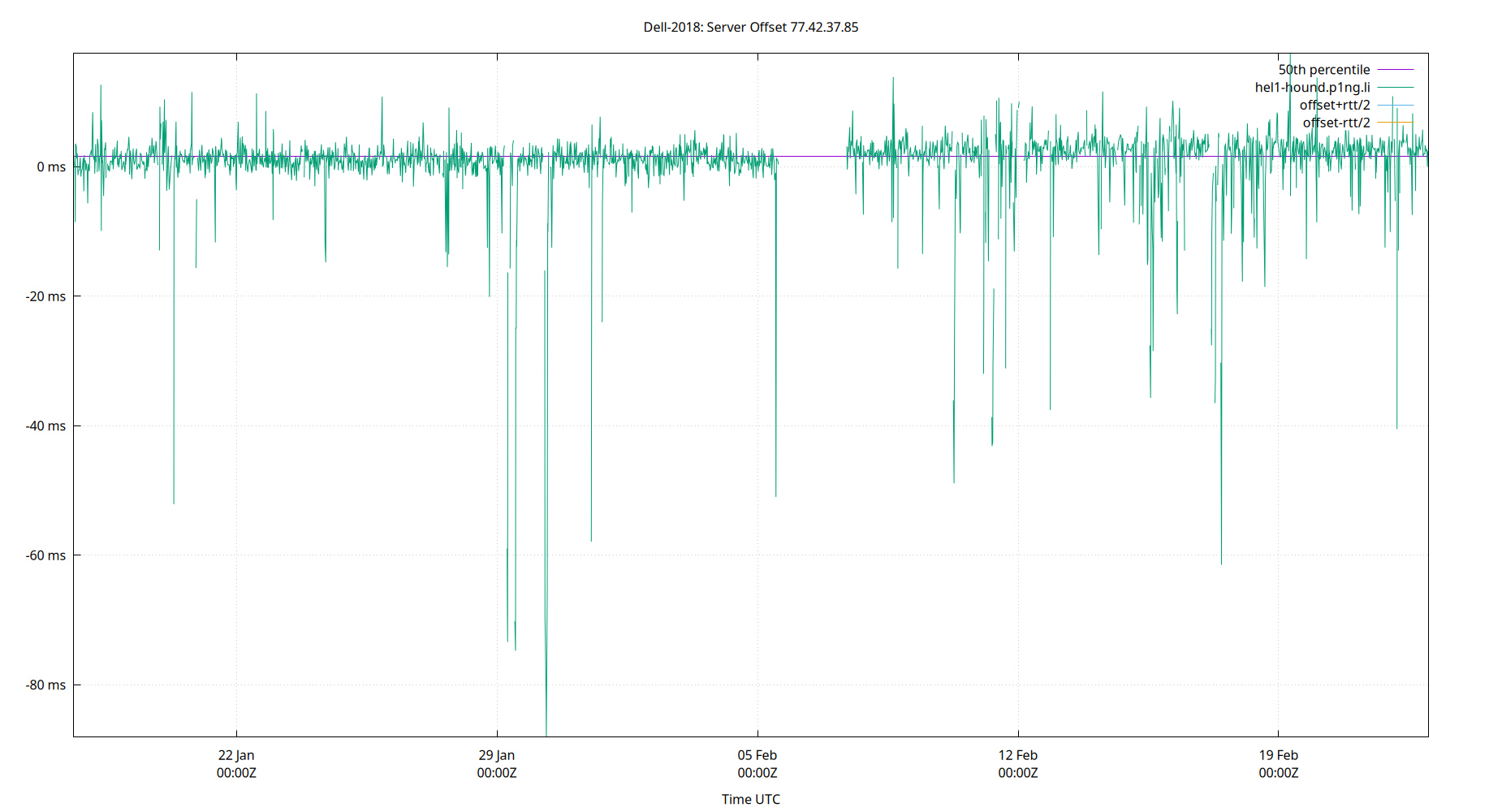 peer offset 77.42.37.85 plot