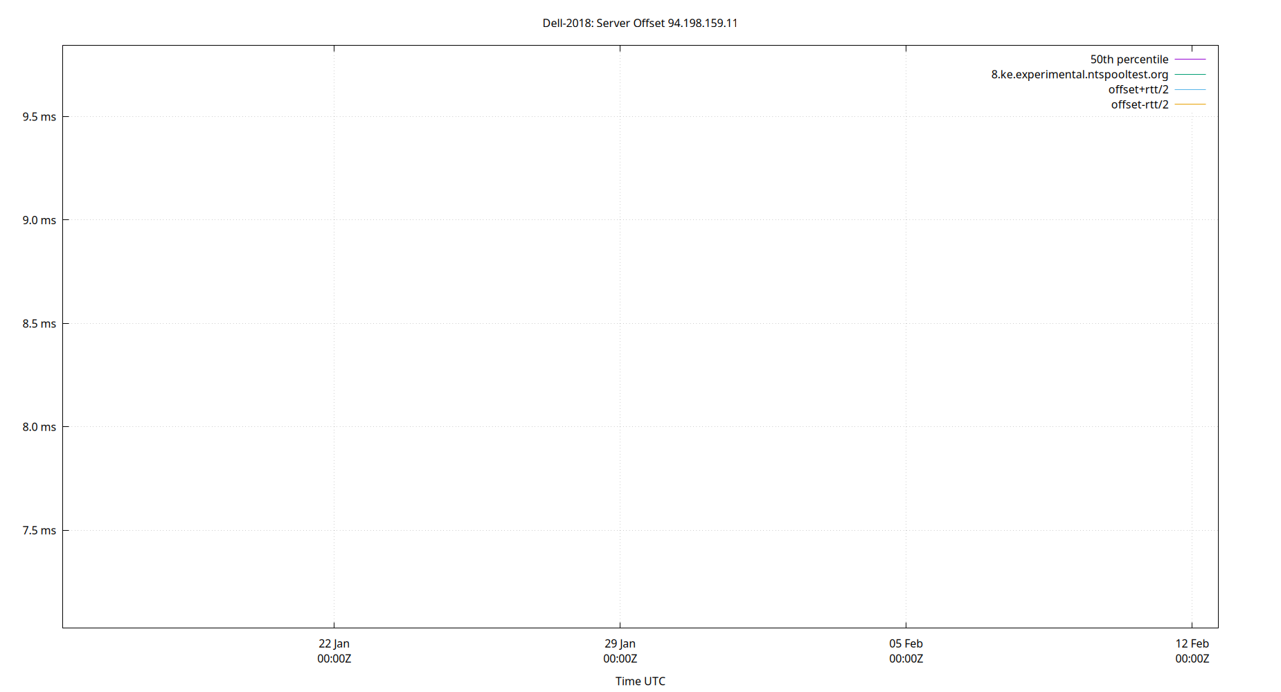 peer offset 94.198.159.11 plot
